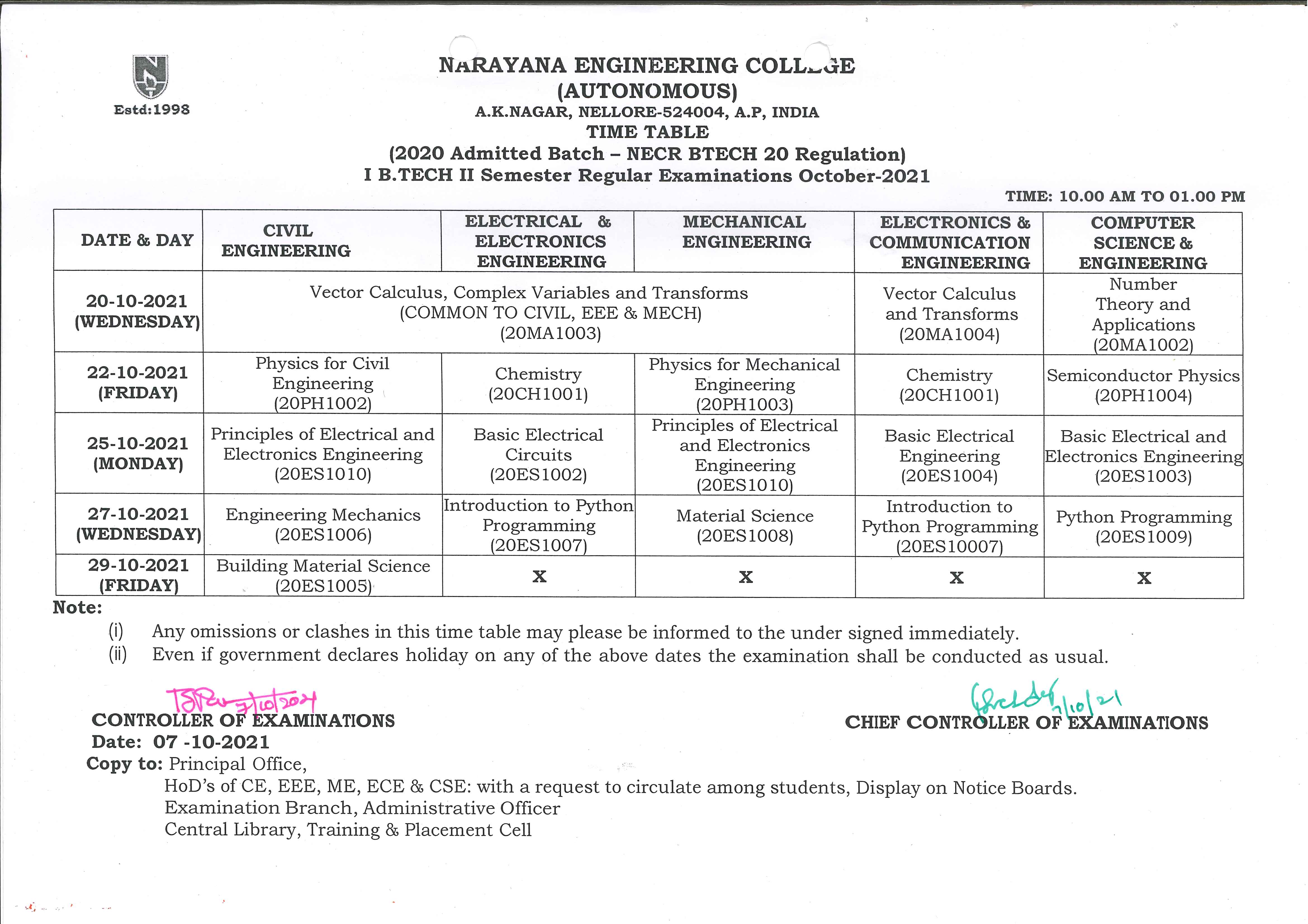 NEC Nellore | Narayana Engineering College